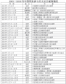 2009年6月11日 (四) 03:46版本的缩略图