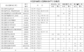 於 2009年6月11日 (四) 03:48 版本的縮圖