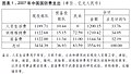 於 2009年6月13日 (六) 01:56 版本的縮圖