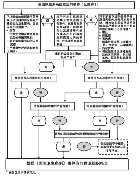 File:Annex2.jpg