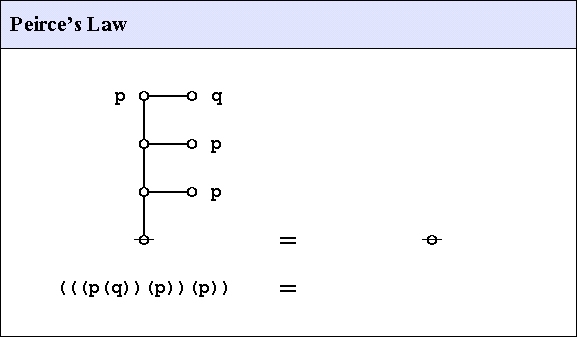 File:Peirce's Law Figure 1.jpg