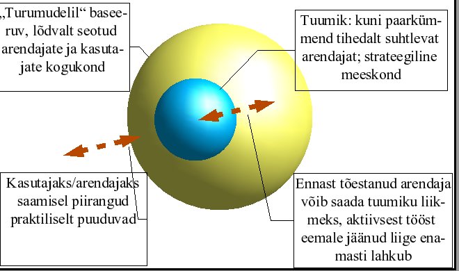 "Kahekihiline meritokraatia tarkvarakogukonnas"