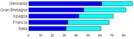 Datei:Wöchentlicher Zeitungskonsum in Europa.gif