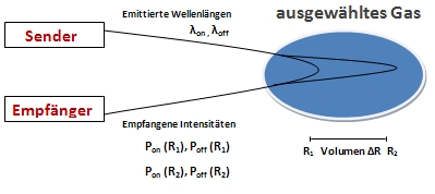 Datei:DIAL.jpg