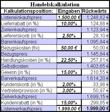 Datei:Handelskalkulation (Rückwärts).gif