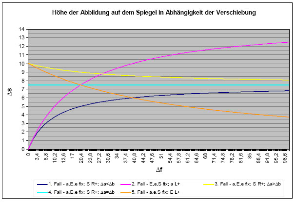 Datei:Grafik math.jpg