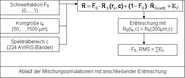 Datei:Mischungssimulation Painter.JPG