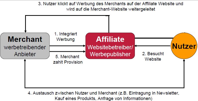 Datei:Affiliate-System02.jpg