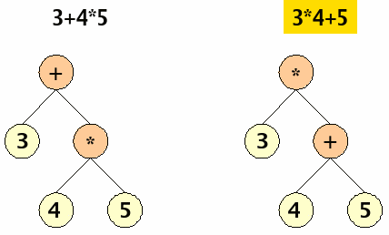 Fehlerhafter Baum