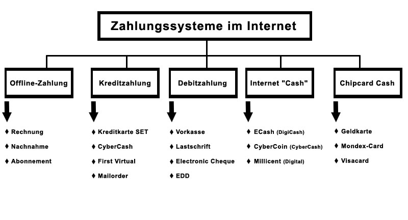 Datei:Zahlungssysteme.jpg