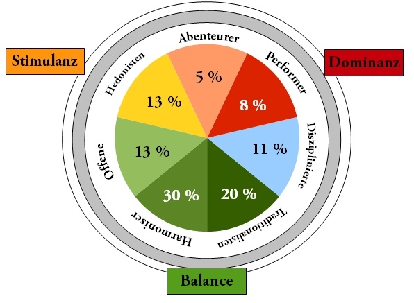 Datei:Limbic Types.jpg