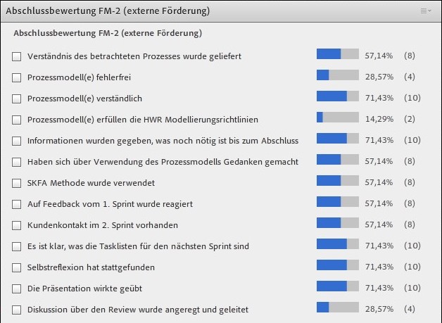 Datei:Bewertung sprint2.jpg