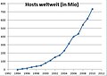 Vorschaubild der Version vom 20:34, 18. Dez. 2011