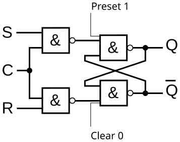 Datei:RS-NAND-FF mit taktzustandssteuerung.svg