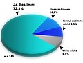 Vorschaubild der Version vom 14:50, 8. Jan. 2012