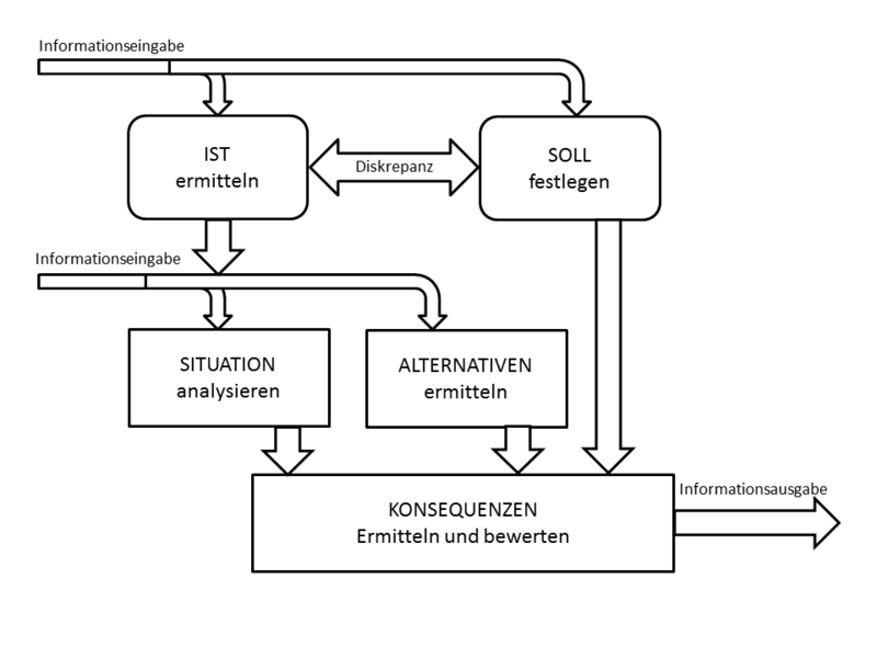 Datei:Grundmodell.png