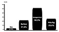 Vorschaubild der Version vom 00:49, 8. Jan. 2012