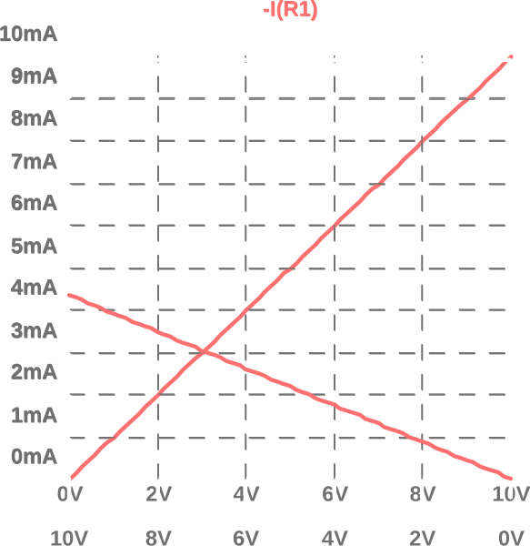 Datei:ArbeitspunktSeriell.svg