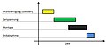 Vorschaubild der Version vom 21:30, 10. Dez. 2010