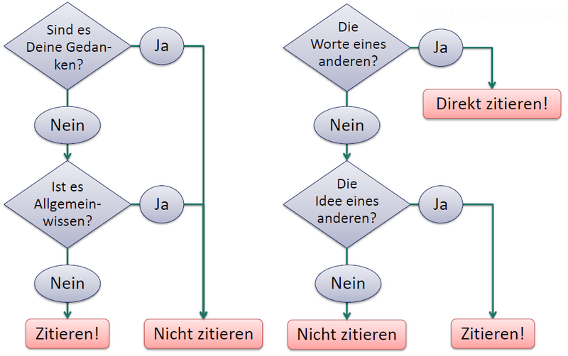 Datei:WoertlichZitieren.png