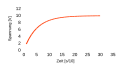 Vorschaubild der Version vom 09:22, 2. Aug. 2012