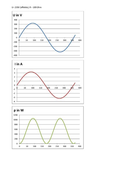 Datei:Wechselspannung.pdf