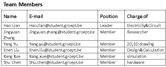 File:List of members 1.jpg