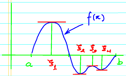 File:EGM6341.s11.team5.cavalcanti.L15fig3.png