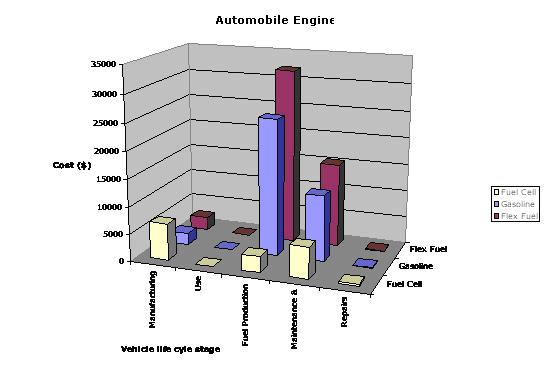 File:Cost-chart.JPG