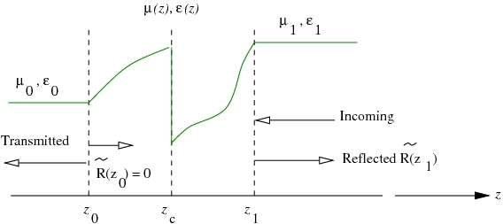 File:Lec12Fig2.jpg