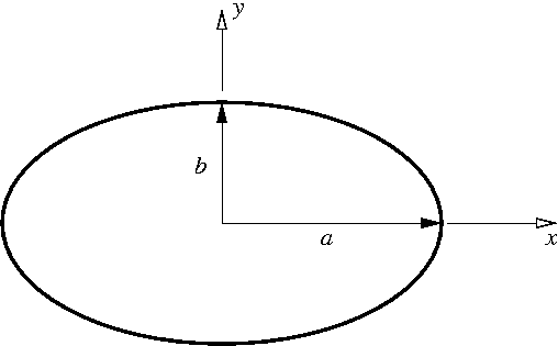 File:Elliptical cross section.png