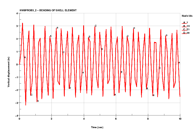 File:NFE HW8Prob3 2 Disp.png