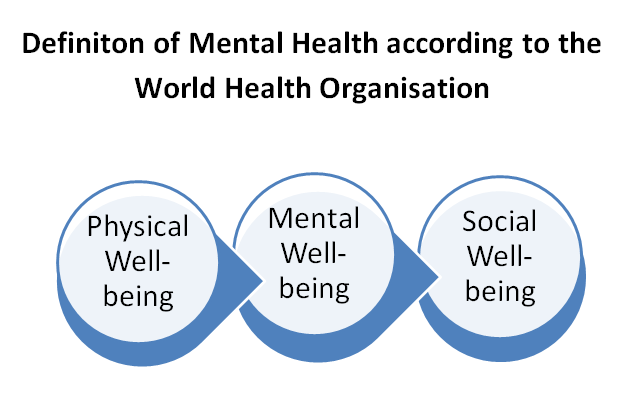 Who Definition of Mental Health?