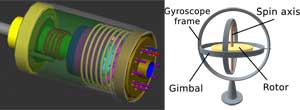 File:Gyroscope accelerometer.jpg