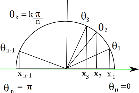 File:EGM6341.s11.team5.cavalcanti.L21f1.png