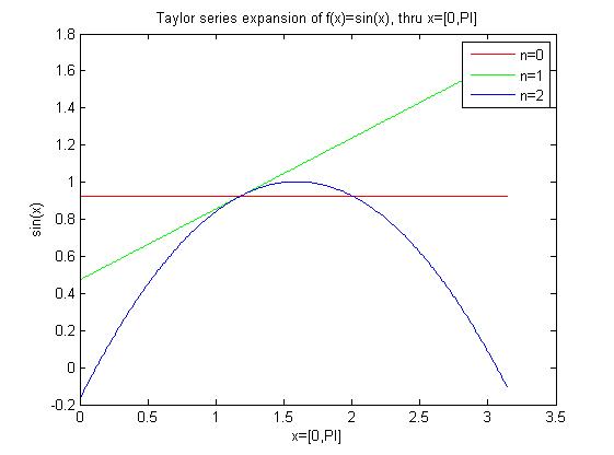 File:Nm1.s11.team1.HW2.fig1.jpg