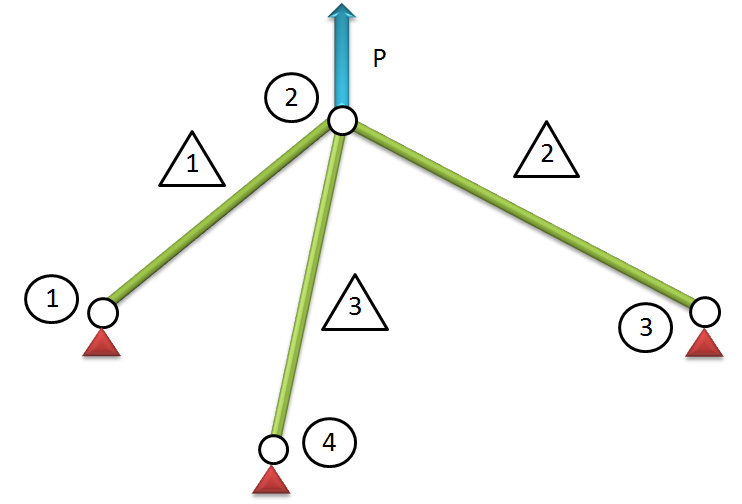 File:3elementdiagram.jpg