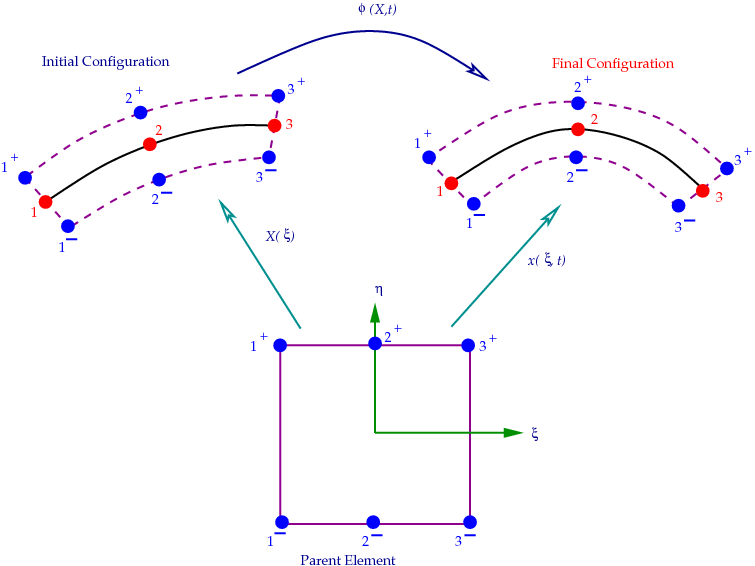 File:ContinuumBasedBeam.png