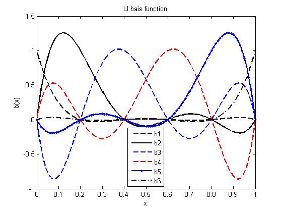 File:Hw5.4-m=6-basis.jpg