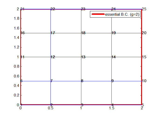 File:Eml5526.s11.team6.HW6.6.fig3.png