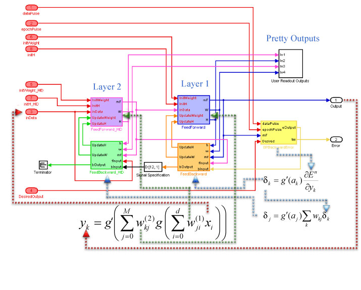 File:Neural-Network-Example-11.jpg