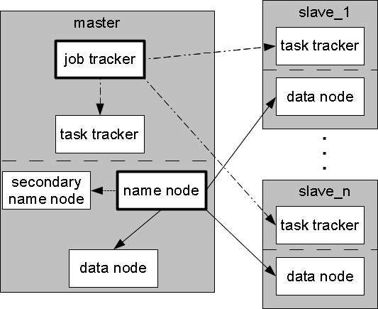 File:Cluster Topology.png