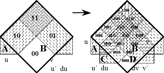 File:Diff Log Dyn Sys -- Figure 19-a -- Extension from 2 to 4 Dimensions.gif