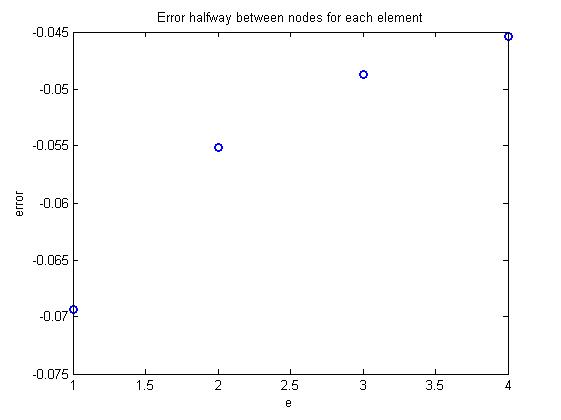 File:Eml5526.s11.team7.hw5.7 6.jpg