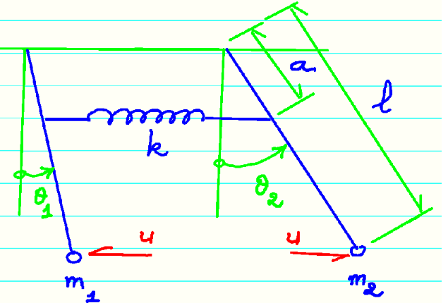 File:Egm6321.f10.team2.oztekin.Pendulumlesson.png