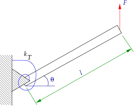 File:TorsionSpring.png