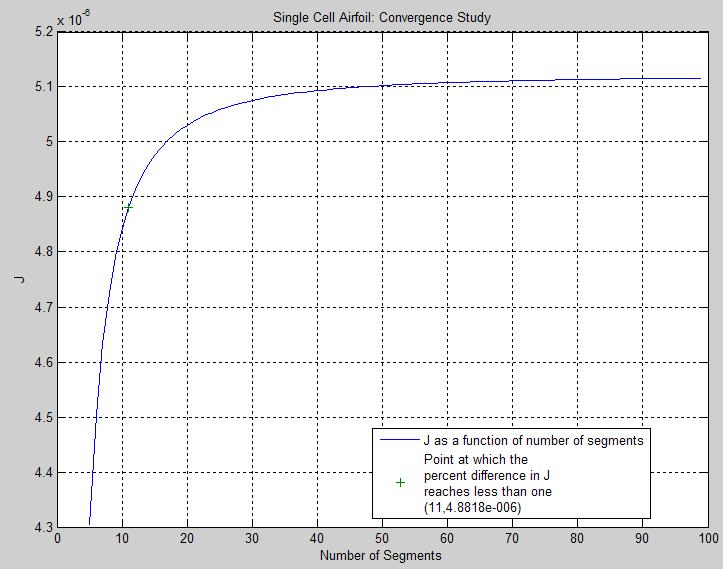 File:Airfoil Convergence.JPG