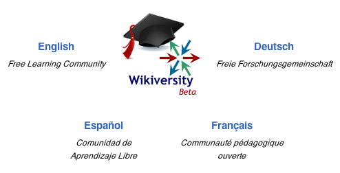 File:FiveWikiversityDomains.png