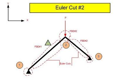 File:Euler Cut 2.JPG