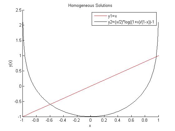 File:Homsolgraphh.jpg